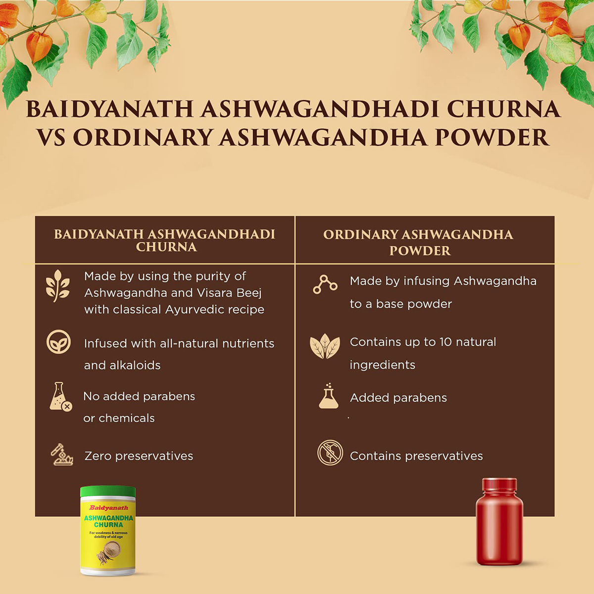 Baidyanath Ashwagandha Churna Gm Price Uses Side Effects