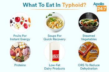 What-to-eat-in-typhoid