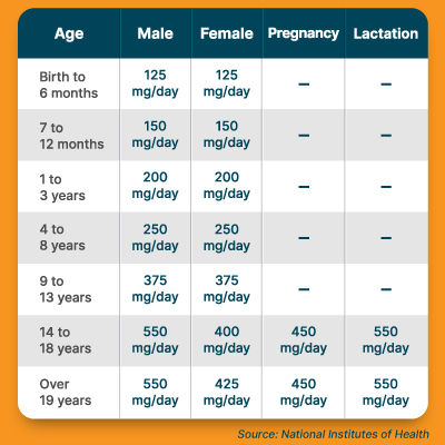 Info_Table