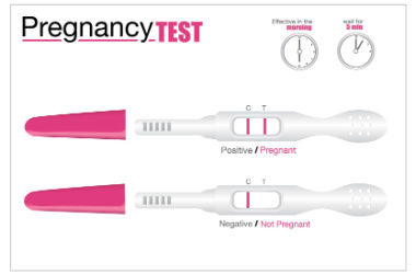 Test and Confirm Pregnancy Test