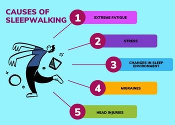 Causes-of-sleepwalking