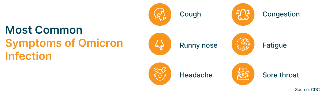 Most Common Symptons