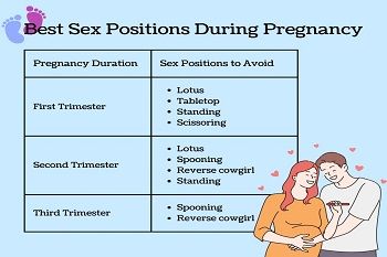 sex positions during 3rd trimester pregnancy