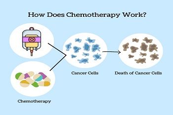 how-does-chemotherapy-work