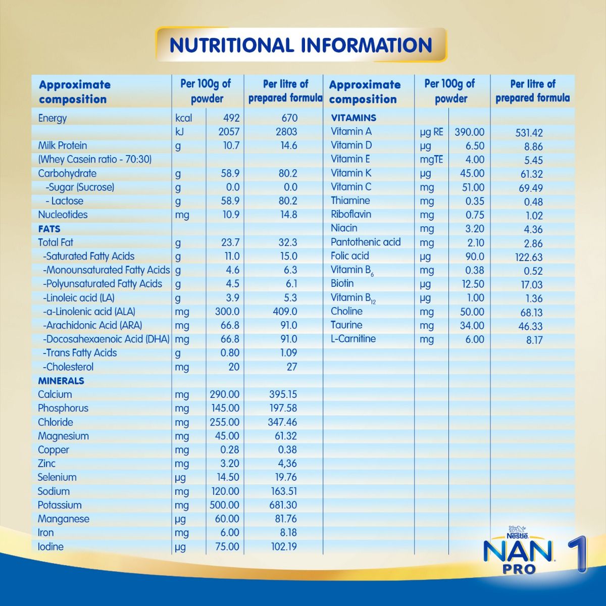 Nestle Nan Pro Infant Formula Powder, Stage 1, Upto 6 months, 400 gm Refill Pack, Pack of 1 