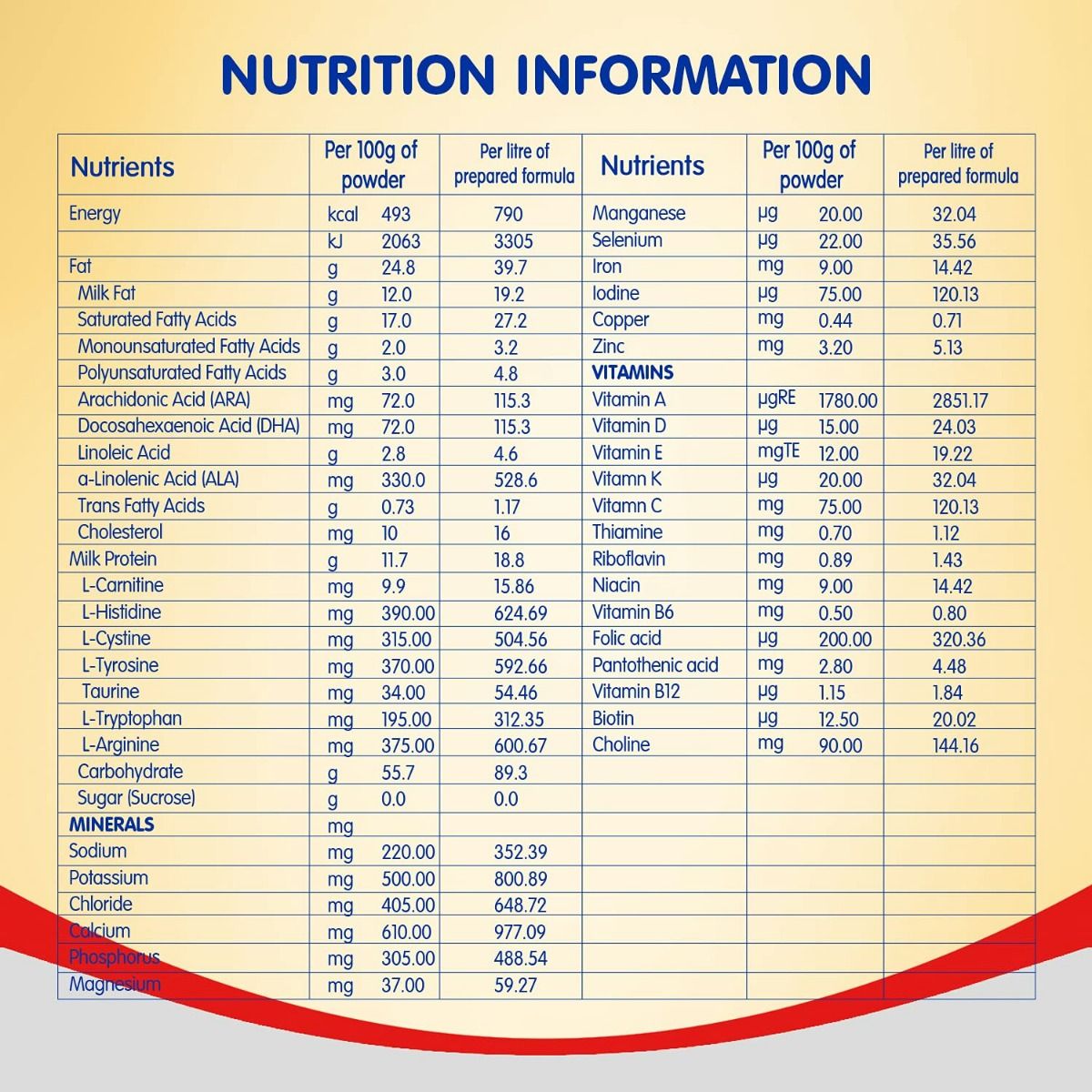 Nestle PRE NAN Low Birth Weight Infant Milk Formula Powder, 400 gm