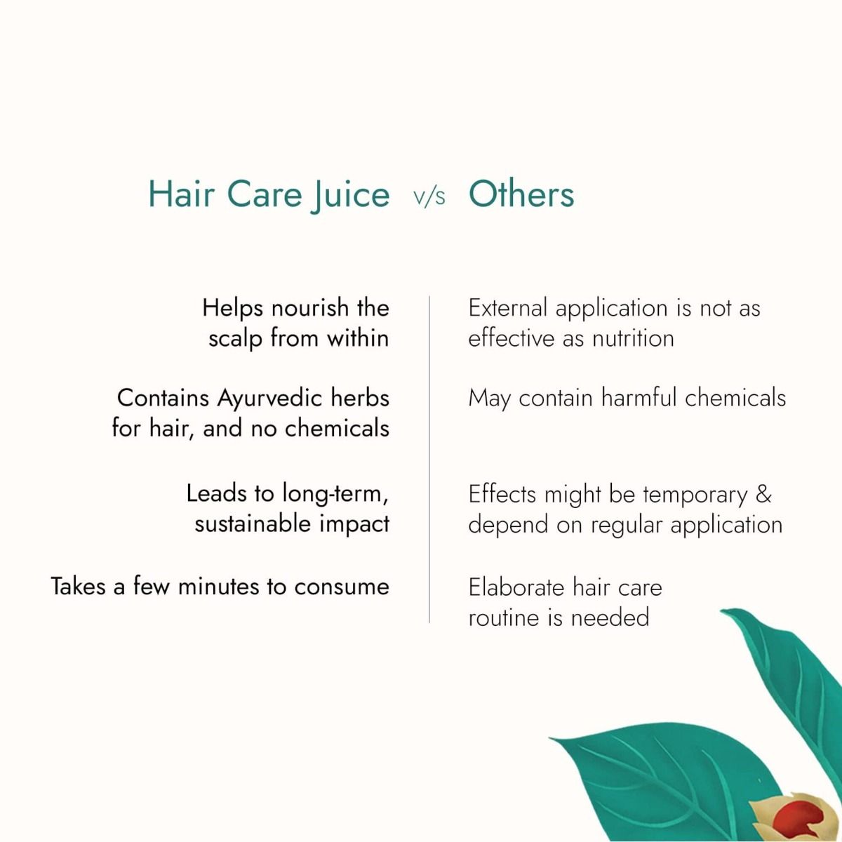 Kapiva Hair Care Juice, 1 Litre, Pack of 1 
