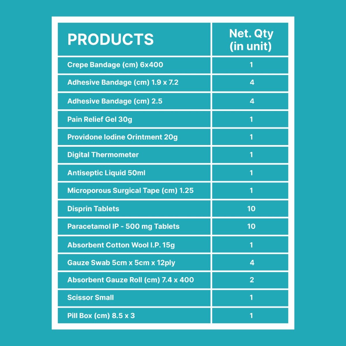 Apollo Pharmacy First Aid Kit, 1 Count Price, Uses, Side Effects