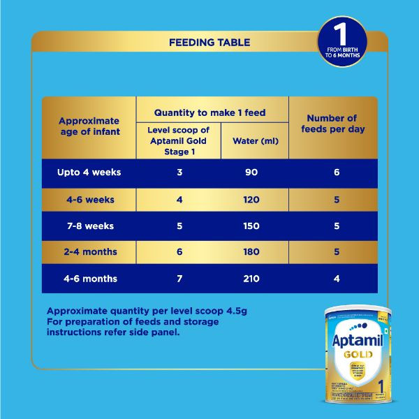 Aptamil Gold Infant Formula Stage 1 Powder, 400 gm Tin, Pack of 1 