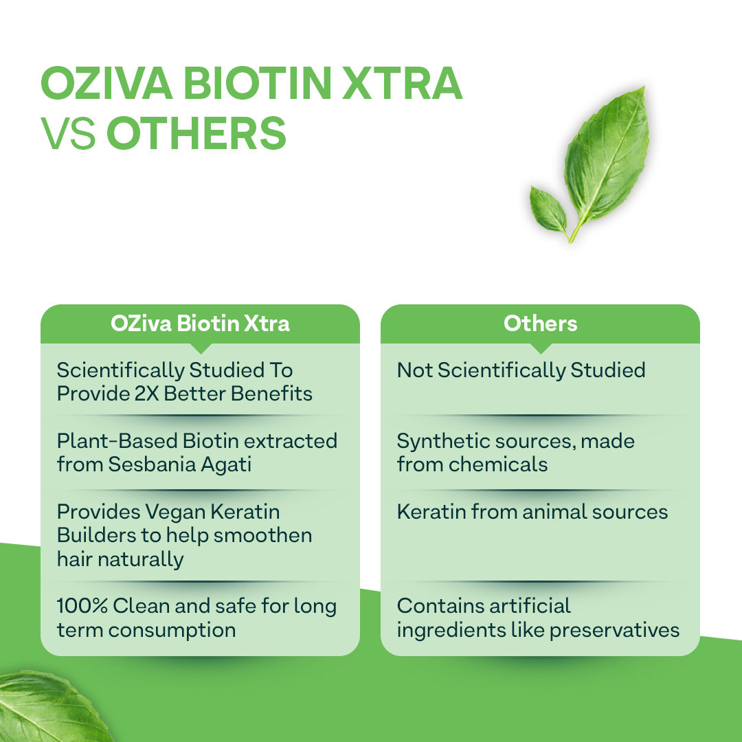OZiva Biotin Xtra, 60 Capsules, Pack of 1 