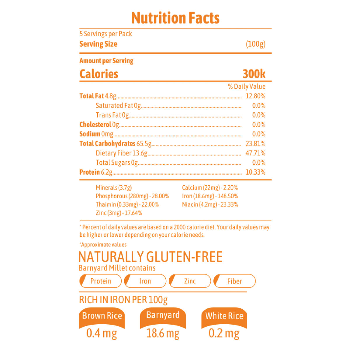 Millet Marvels Barnyard Millets, 500 gm Price, Uses, Side Effects