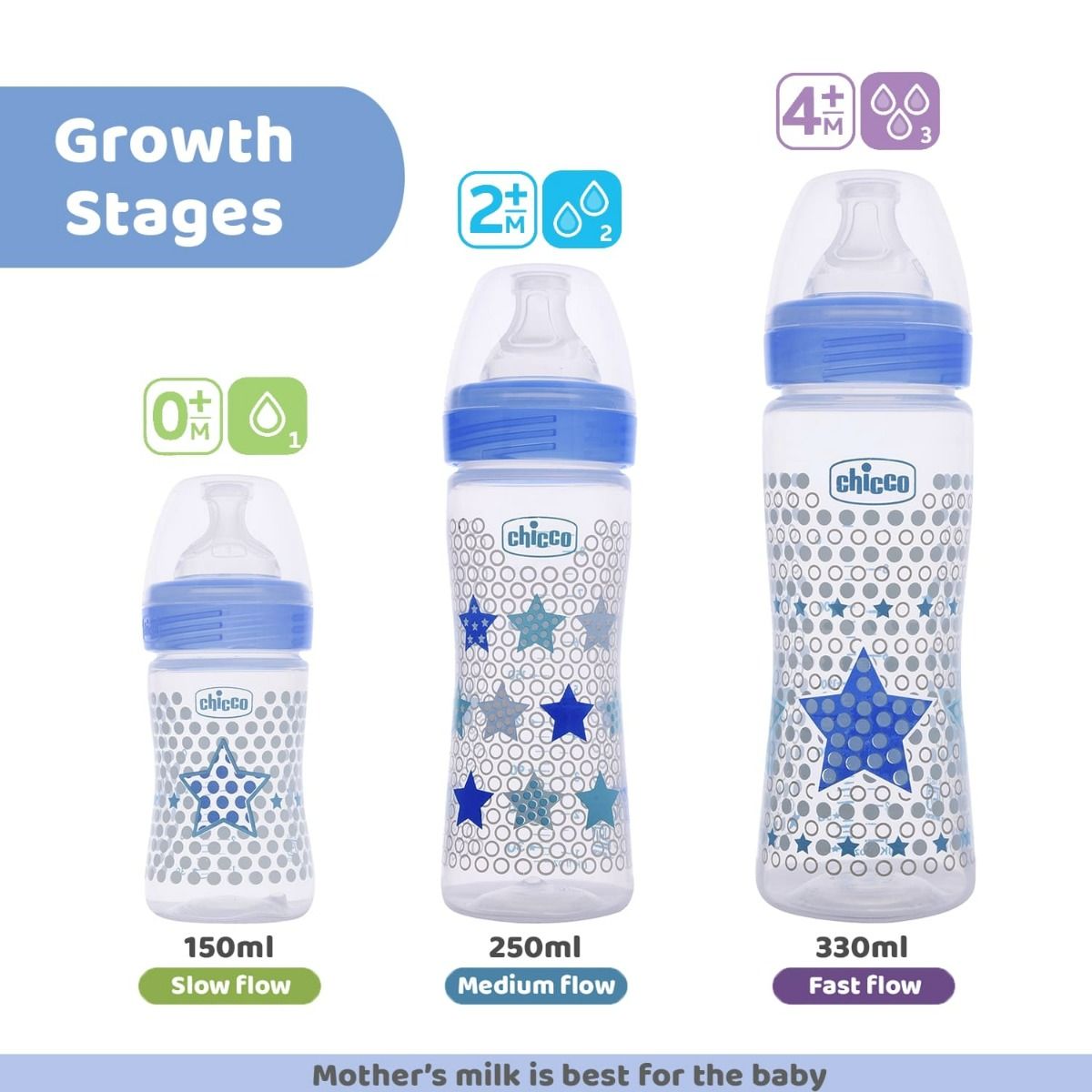 Chicco Well-Being Blue Feeding Bottle, 150 ml, Pack of 1 