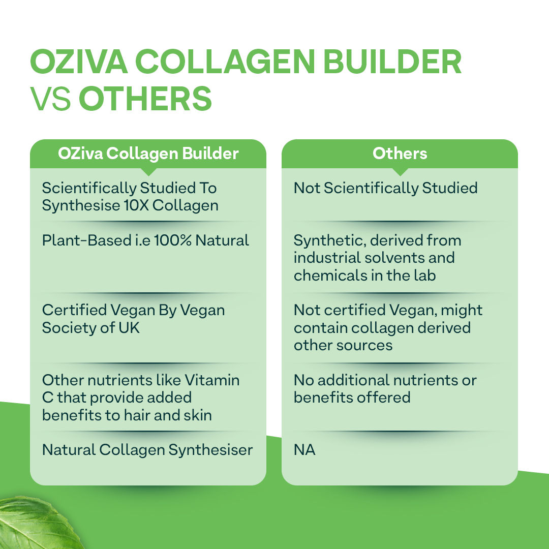 OZiva Collagen Builder Powder, 250 gm, Pack of 1 