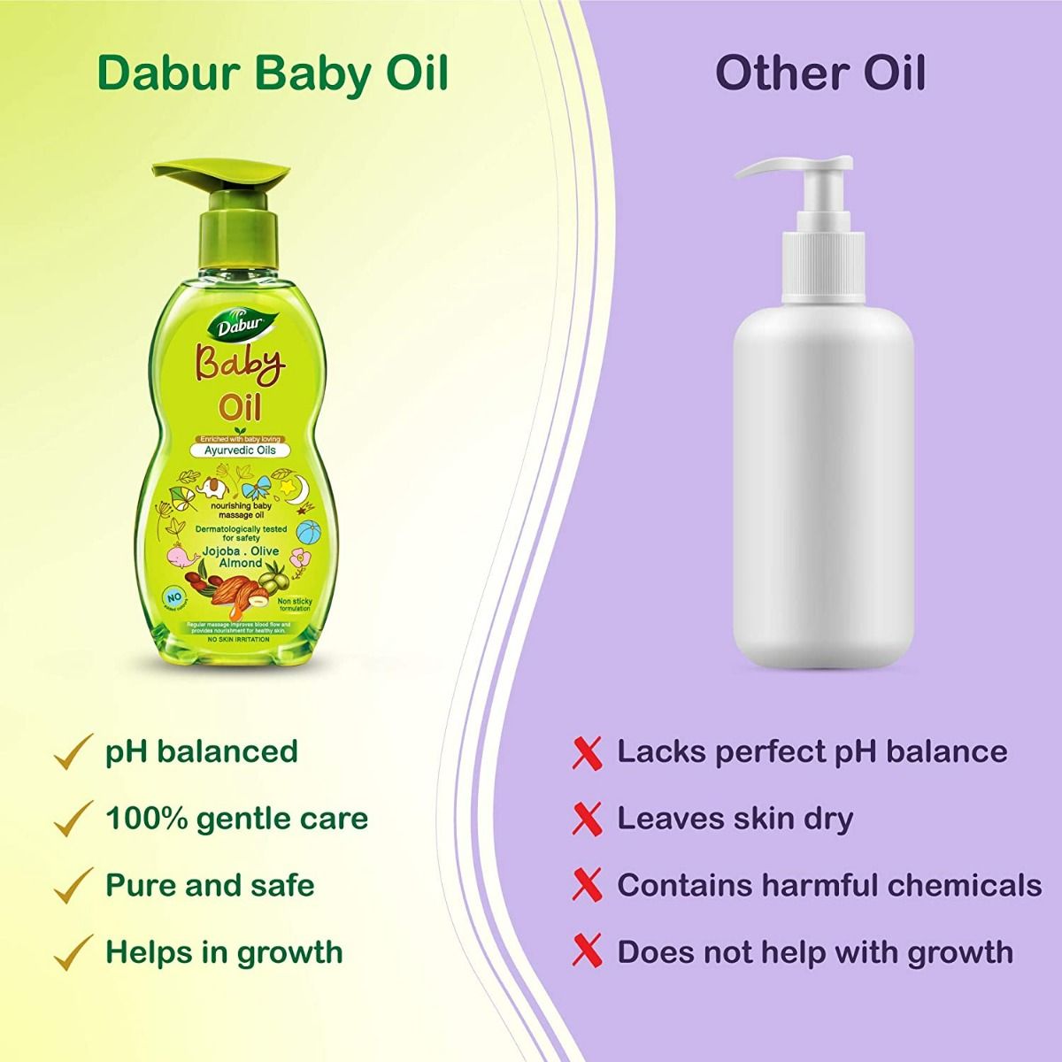 Dabur Baby Nourishing Massage Oil, 200 ml Price, Uses, Side Effects