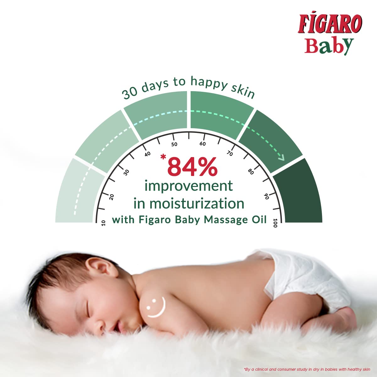 Figaro Baby Massage Oil, 200 ml Price, Uses, Side Effects, Composition