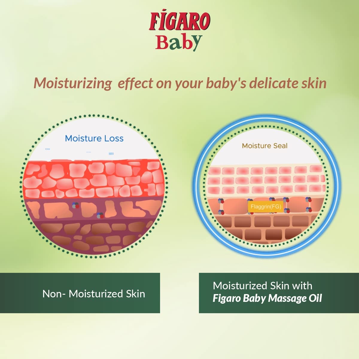 Figaro Baby Massage Oil 100Ml Price, Uses, Side Effects, Composition