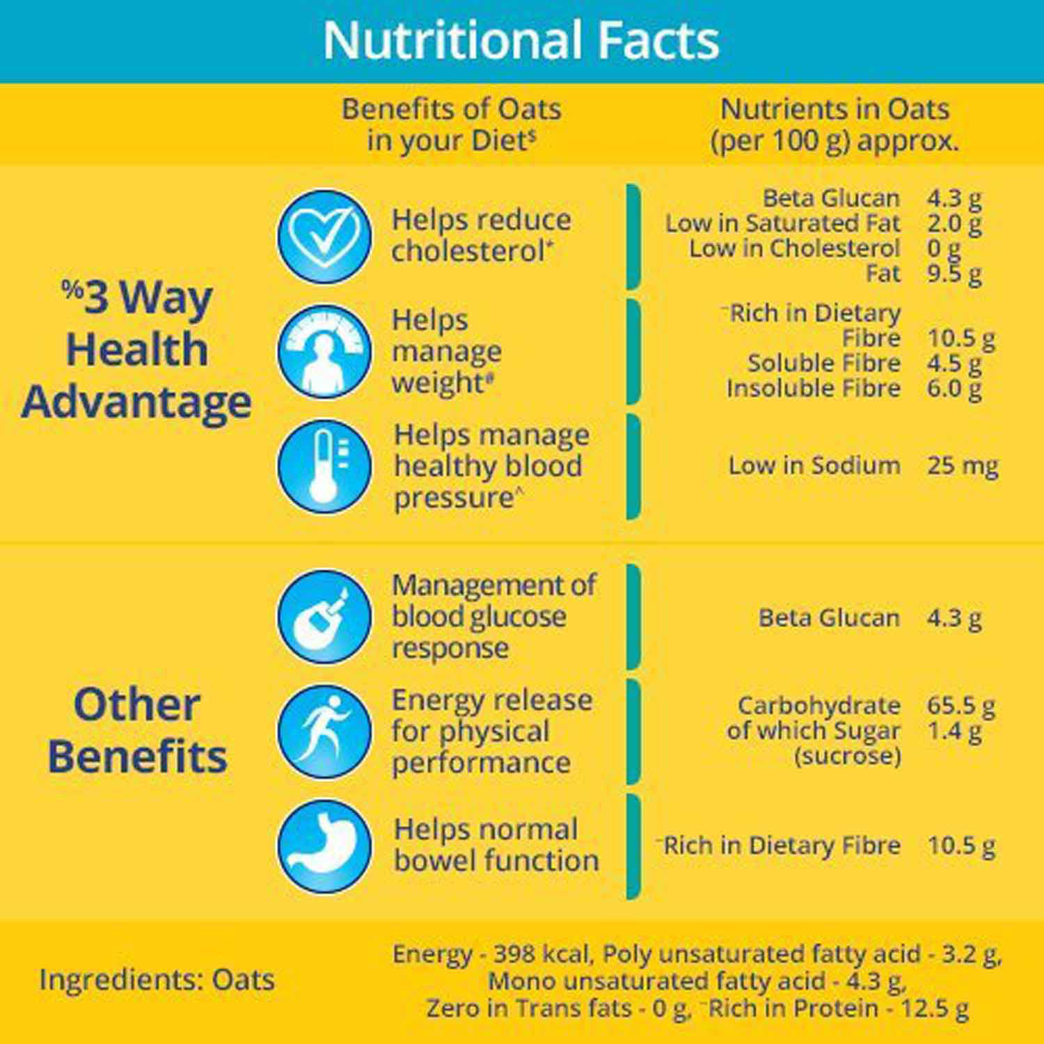 Horlicks Oats, 500 Gm Refill Pack Price, Uses, Side Effects 