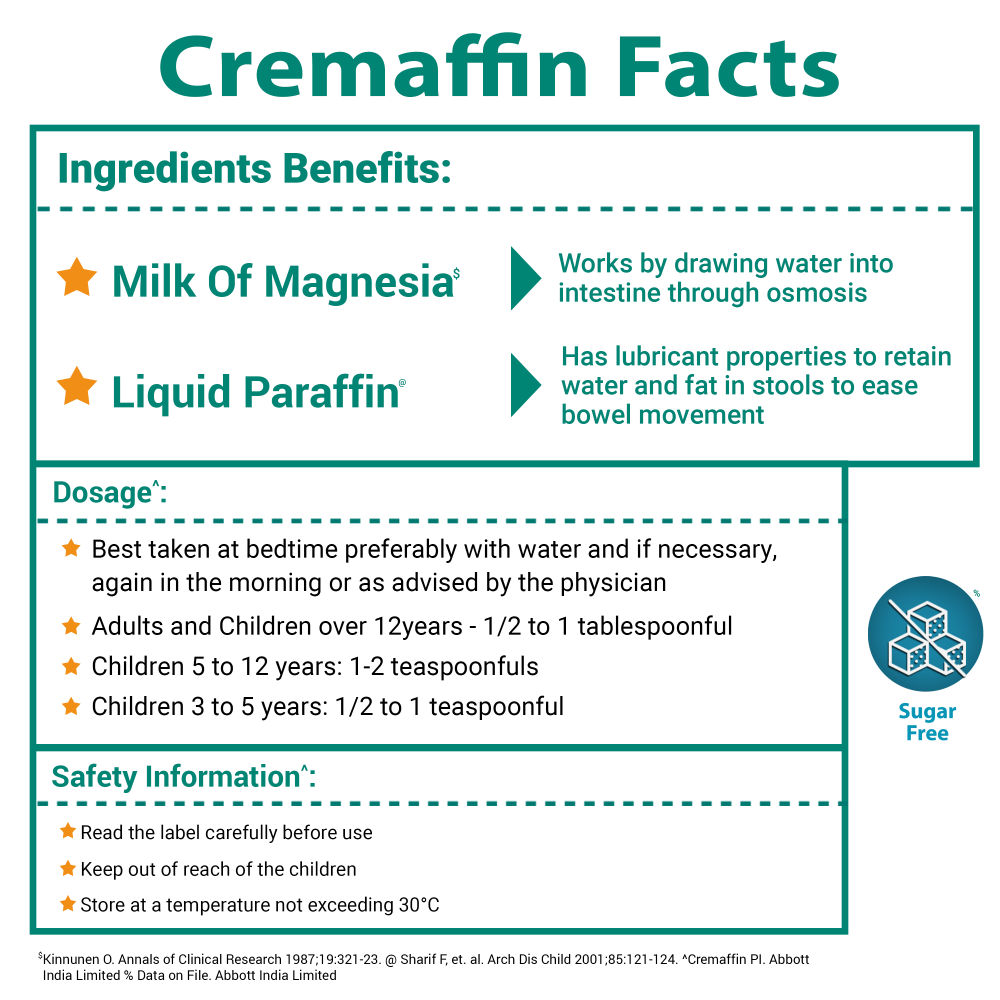 Cremaffin Sugar Free Mixed Fruit Syrup 450 ml Price, Uses, Side Effects