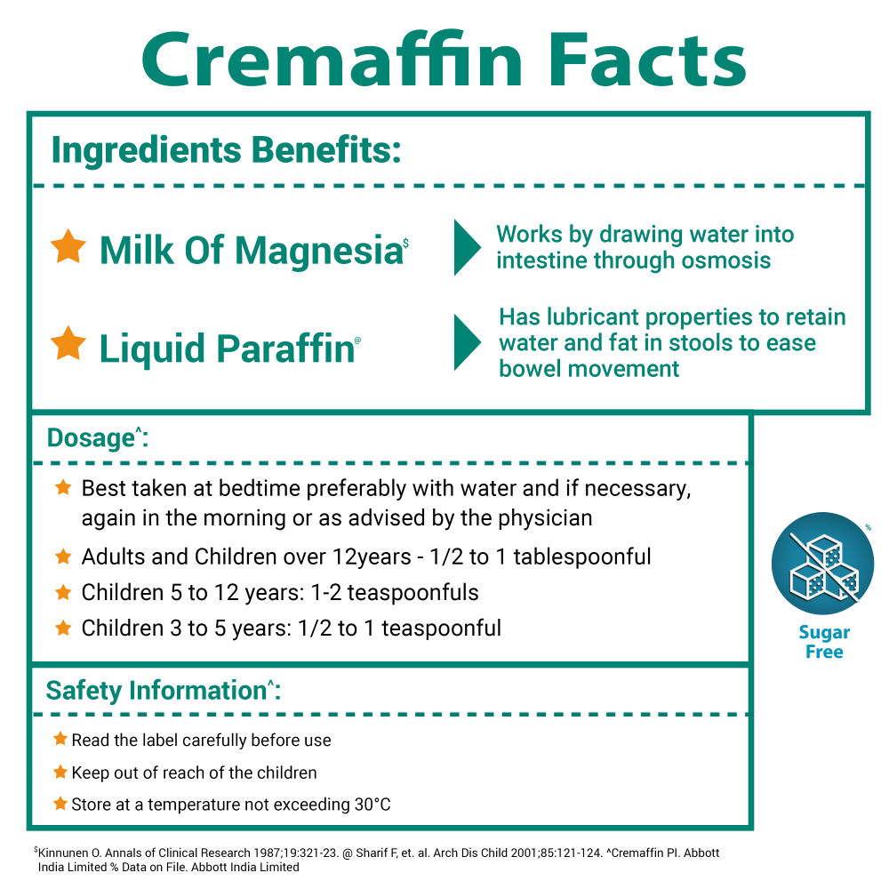 Cremaffin Sugar Free Mint Syrup 225 ml, Pack of 1 Syrup