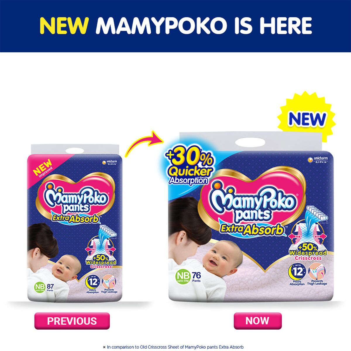 Mamypoko Extra Absorb Diaper Pants New Born Count Price Uses Side