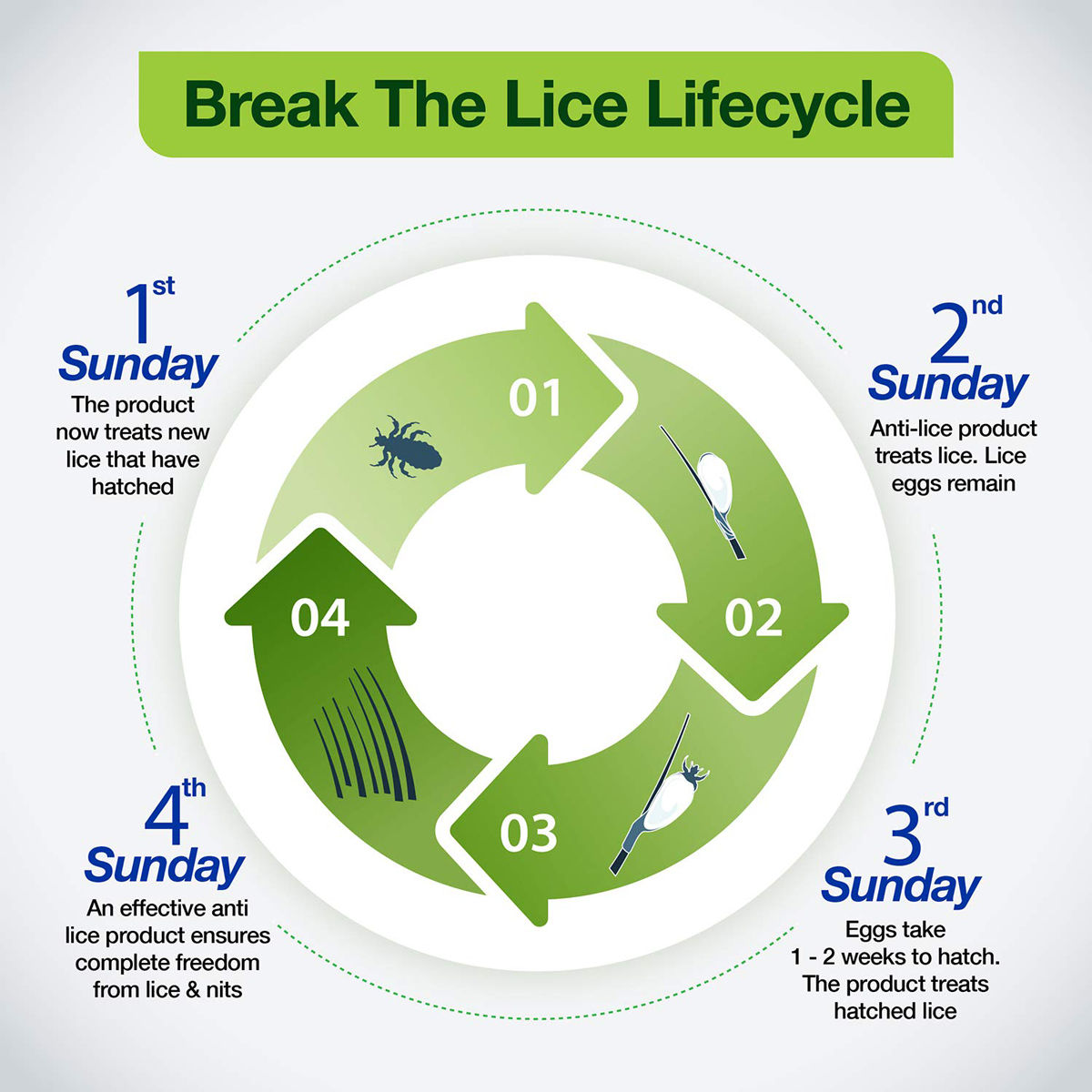 Mediker AntiLice Treatment Shampoo, 50 ml Price, Uses, Side Effects