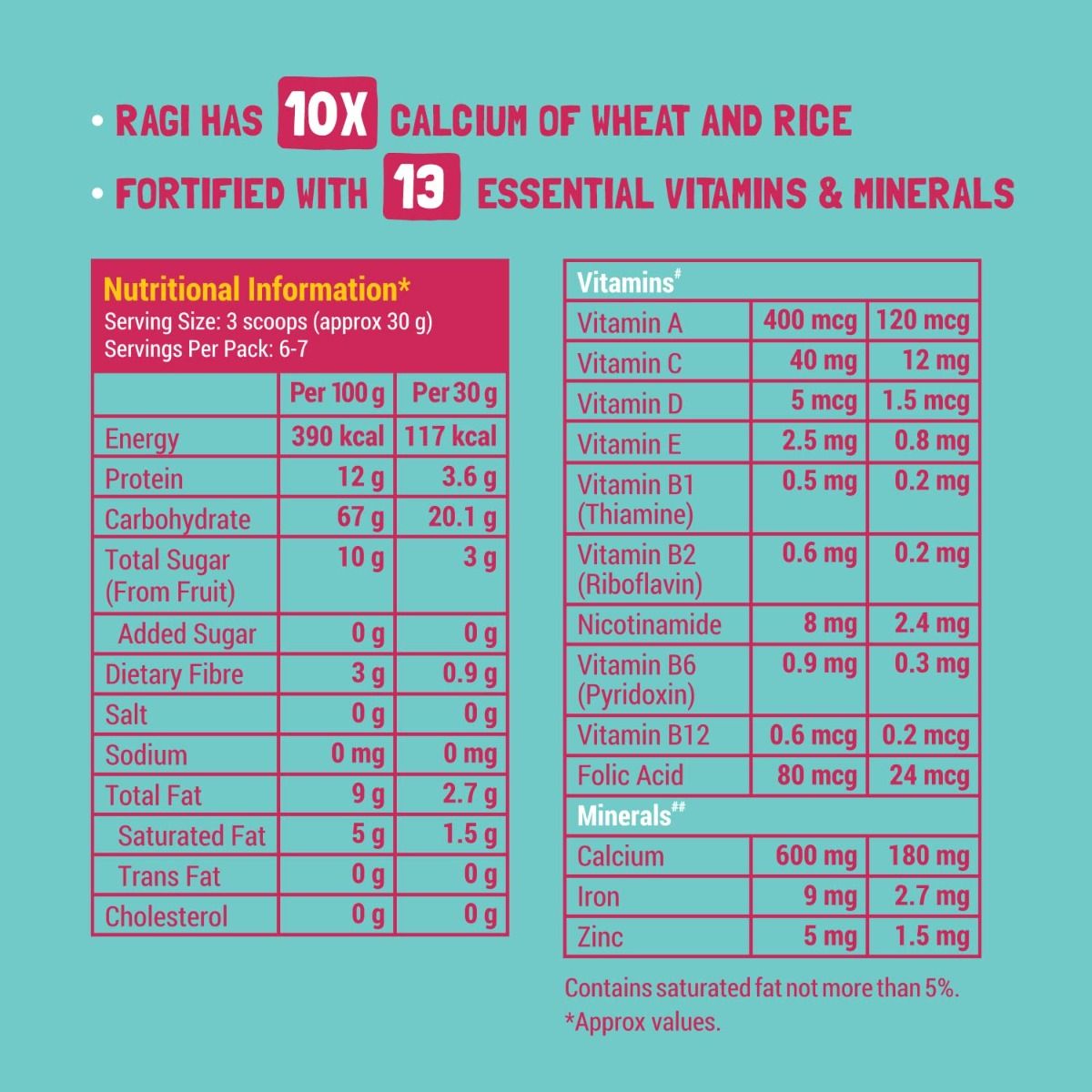 Slurrp Farm Banana, Ragi & Rice with Milk Baby Cereal, 200 gm Price ...